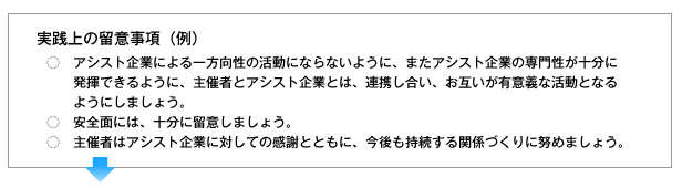 実践上の留意事項（例）・アシスト企業による一方向性の活動にならないように、またアシスト企業の専門性が十分に発揮できるように、主催者とアシスト企業とは、連携し合い、お互いが有意義な活動となるようにしましょう。・安全面には、十分に留意しましょう。・主催者はアシスト企業に対しての感謝とともに、今後も持続する関係づくりに努めましょう。