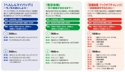 学校ブックオフ マイバック・査定・店舗共通