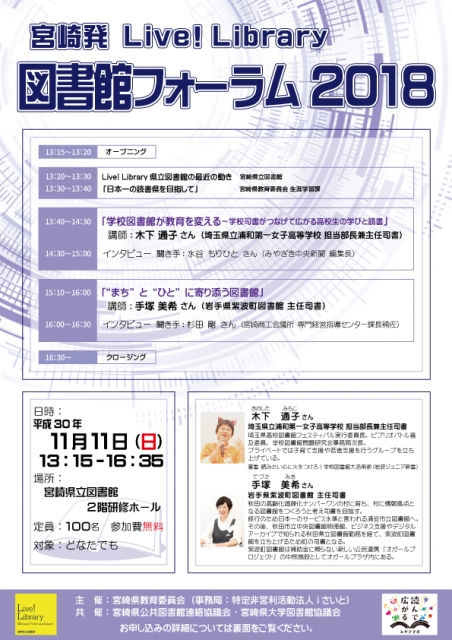 フライヤー表面