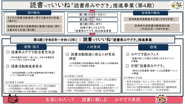 生涯にわたって 読書に親しむ みやざき県民 イメージ